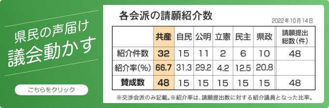 県民の声届け　議会を動かす
