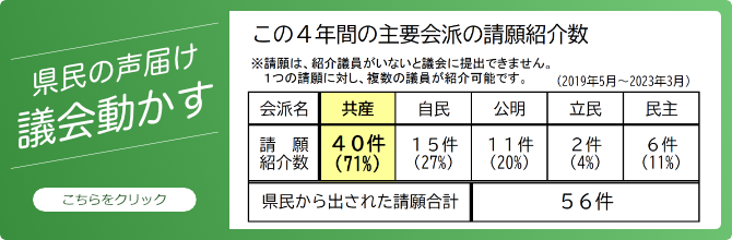 県民の声届け　議会を動かす