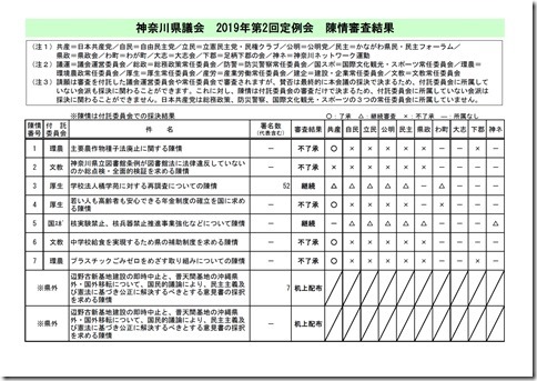 2019年第2回定例会陳情審査結果.jpg