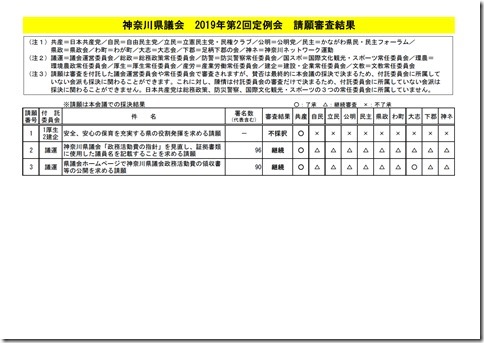 2019年第2回定例会請願審査結果.jpg