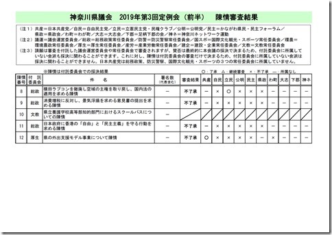 第3回定例会(前半)陳情審査結果.jpg