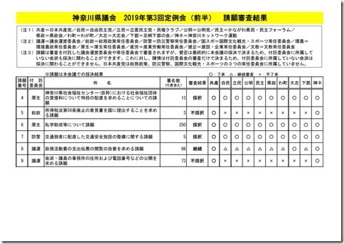 第3回定例会(前半)請願審査結果.jpg