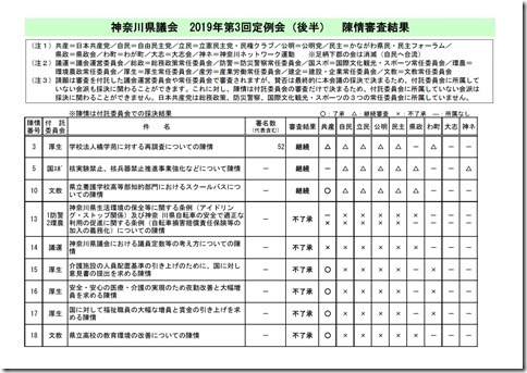 第3回定例会(後半)陳情審査結果.jpg