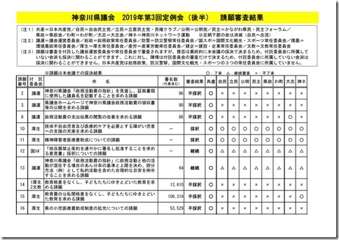 第3回定例会(後半)請願審査結果.jpg