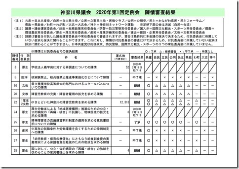 第1回定例会陳情審査結果.jpg