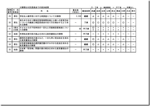 第1回定例会陳情審査結果.jpg