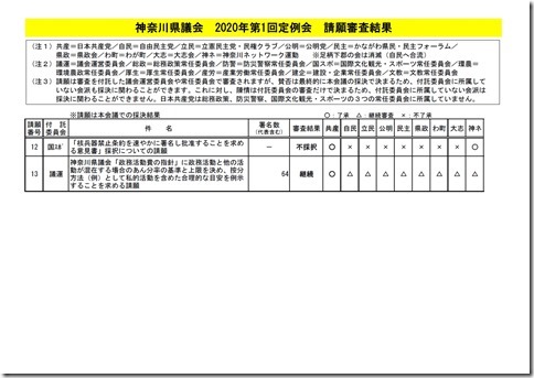 2020第1回定例会請願審査結果.jpg