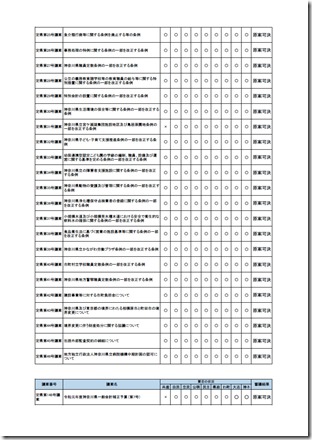 第1回定例会議案審議結果2ページ目.jpg