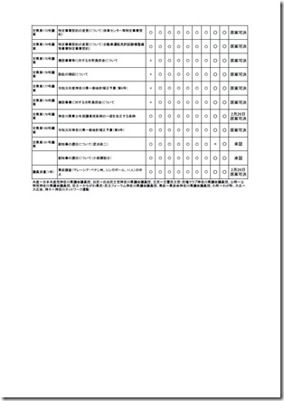 第1回定例会議案審議結果4ページ目.jpg