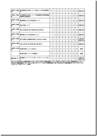 第1回定例会議案審議結果4ページ目.jpg