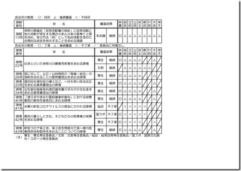 第2回定例会請願・陳情審査結果.jpg