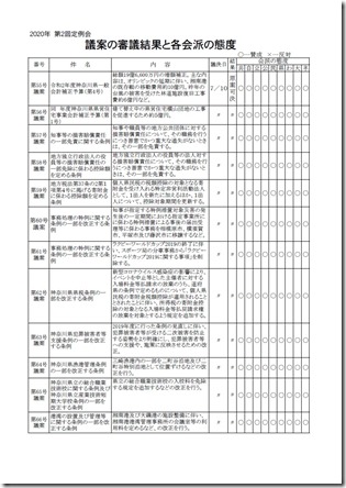 第2回定例会議案審議結果1ページ目.jpg