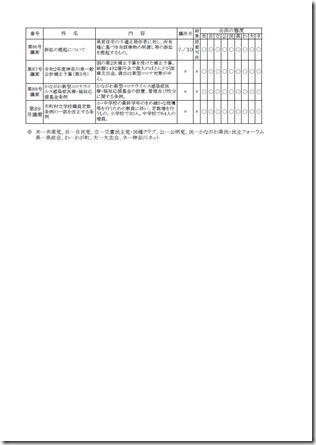 第2回定例会議案審議結果3ページ目.jpg