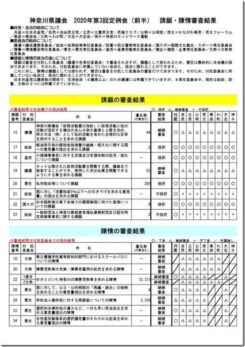 2020年第3回定例会(前半) 請願・陳情審査結果.jpg