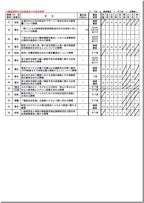 2020年第3回定例会(前半) 請願・陳情審査結果.jpg