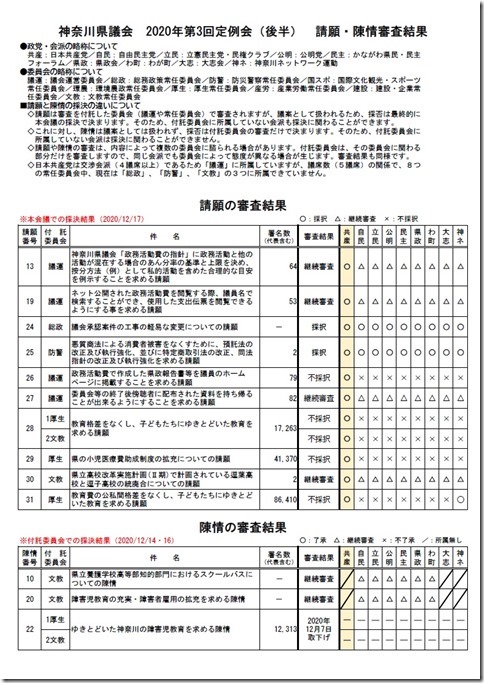 請願・陳情審査結果.jpg