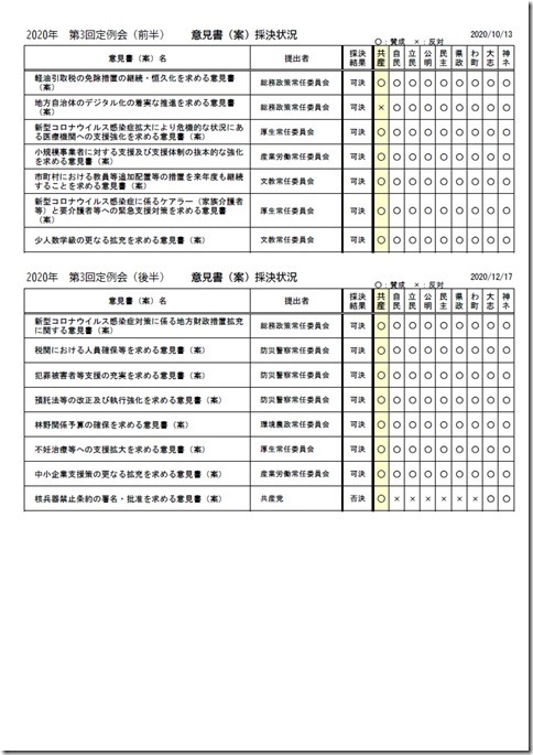 意見書(案)採決状況.jpg