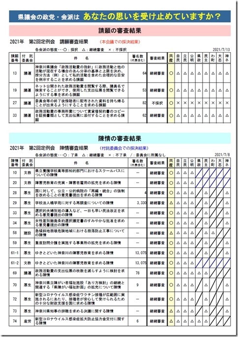 第2回定例会請願・陳情審査結果.jpg