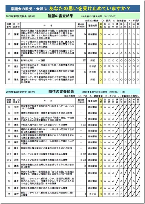 第3回定例会(前半)請願・陳情審査結果.jpg