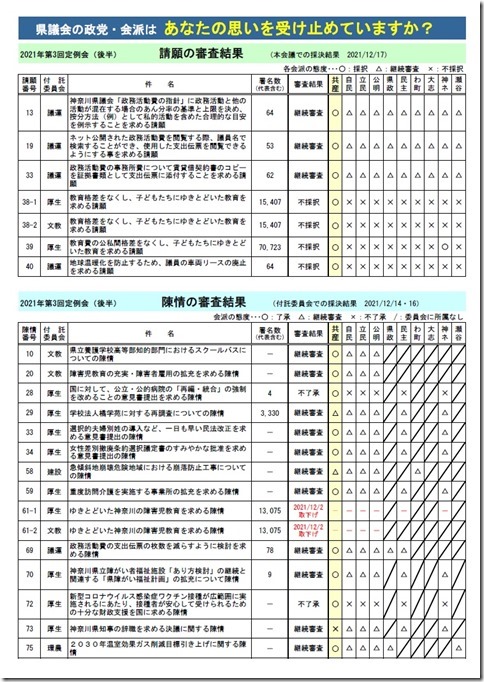 第3回定例会(後半)請願・陳情審査結果.jpg