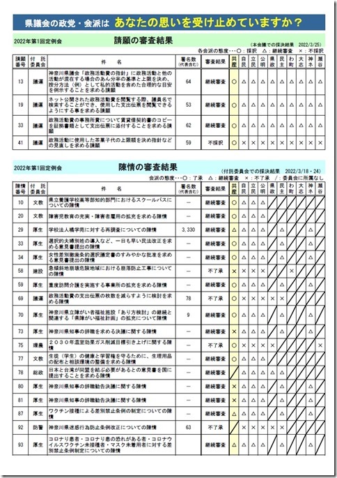 請願・陳情審査結果.jpg