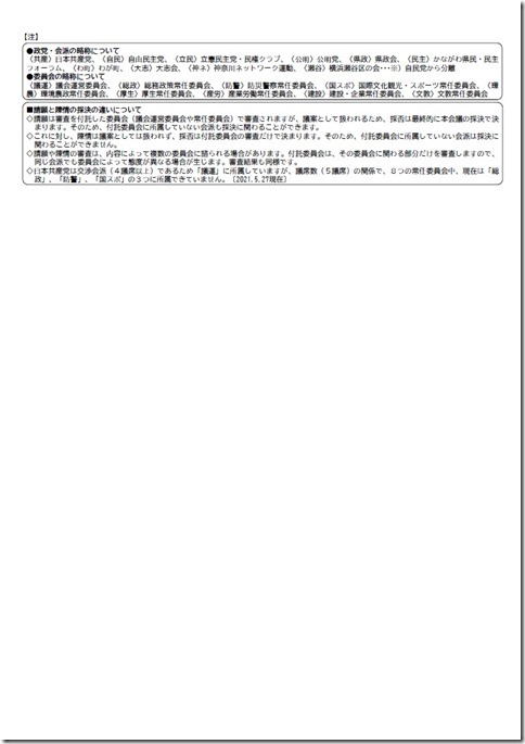 政党・会派の略称について、請願と陳情の採決の違いについて.jpg