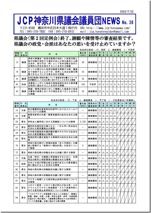 県議会議員団NEWS No.38（表）.jpg