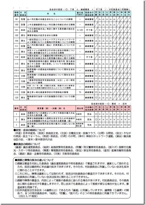 県議会議員団NEWS No.38(裏).jpg