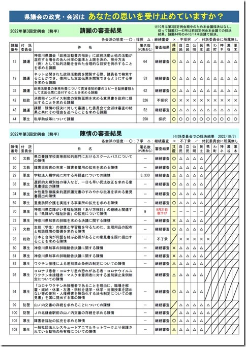 第3回定例会(前半)請願・陳情審査結果.jpg