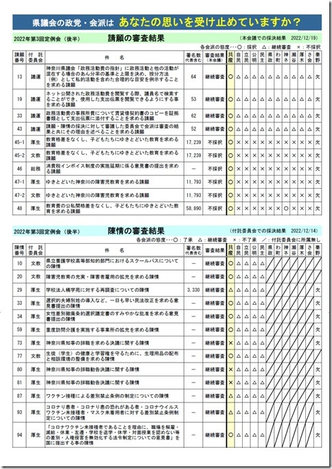 第3回定例会(後半)請願・陳情審査結果.jpg