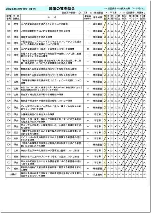 第3回定例会(後半)陳情審査結果.jpg