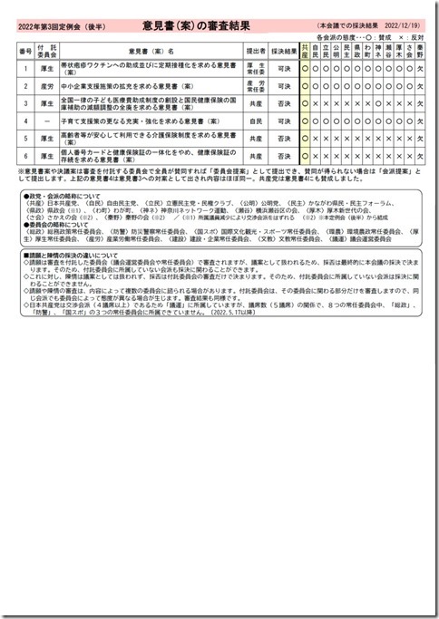 第3回定例会(後半)意見書（案）採決結果.jpg