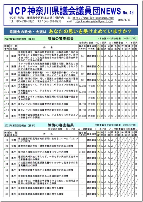 県議団NEWS No.46(1).jpg